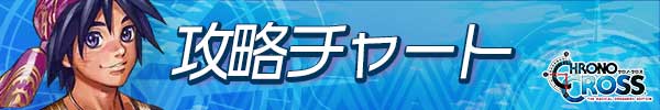 攻略チャート